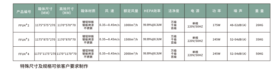 FFU椋(liang)庢満(man)榪囨護鍗(ti)曞(li)厓